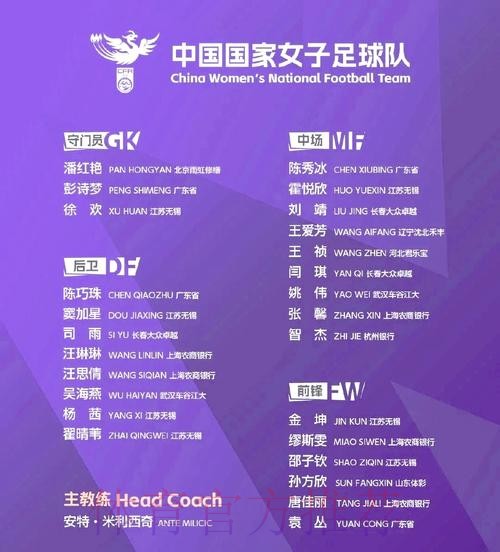 女足鸟巢集训备战亚洲杯 最终名单仍有悬念